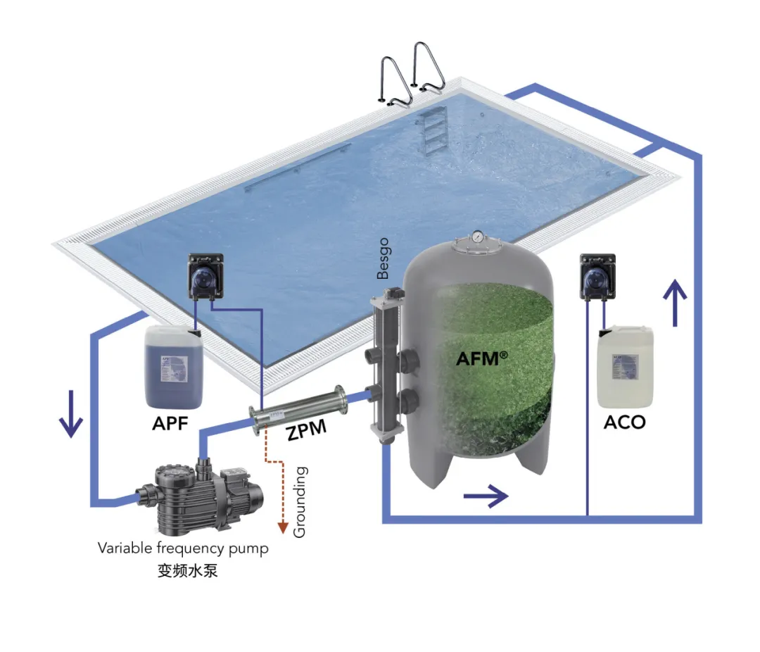 1748939080286152.jpg 泳池水處理設(shè)備選型,泳池水處理設(shè)備選型指南,游泳池水處理設(shè)備選型