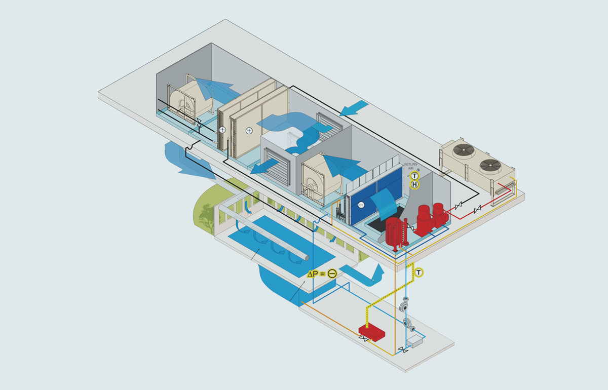 室內(nèi)泳池安裝除濕機,室內(nèi)泳池除濕機,室內(nèi)游泳池除濕機